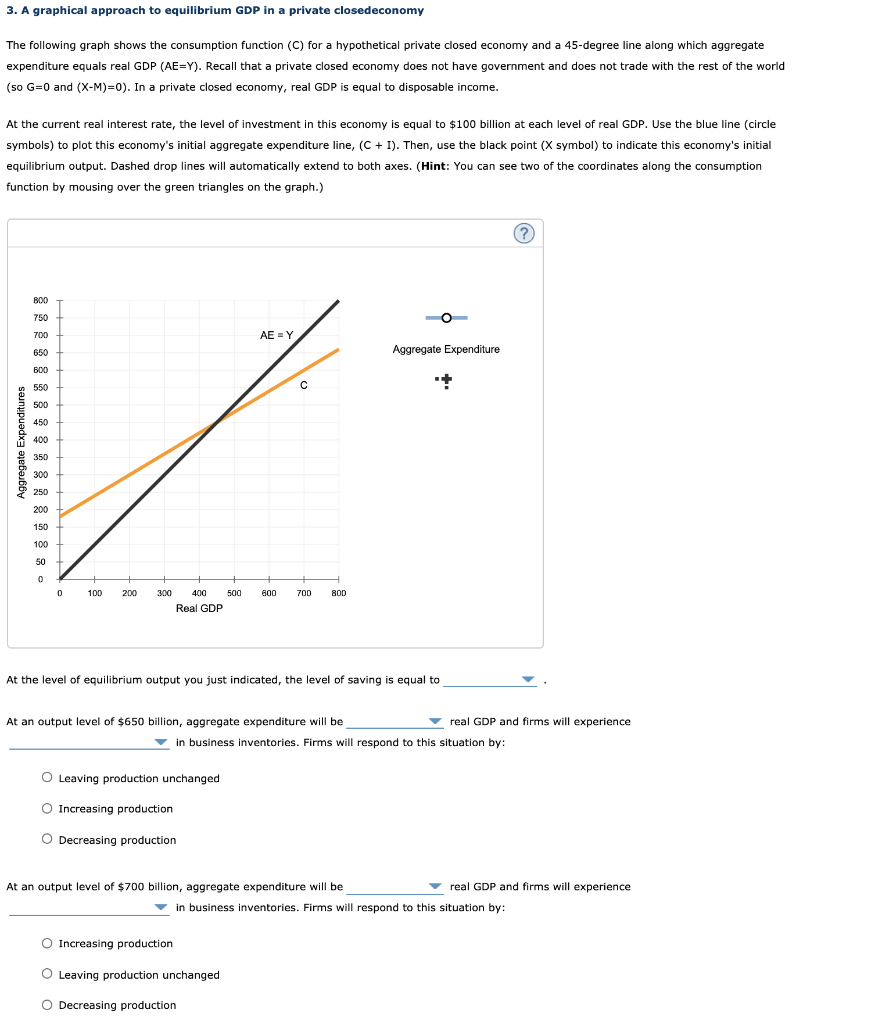 Solved 3. A graphical approach to equilibrium GDP in a | Chegg.com
