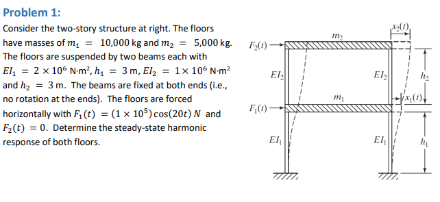 Solved m2 F (1) Problem 1: Consider the two-story structure | Chegg.com