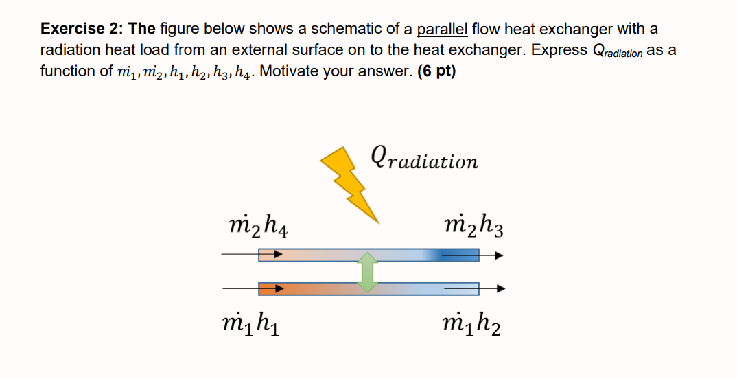 Solved Exercise 2: The figure below shows a schematic of a | Chegg.com