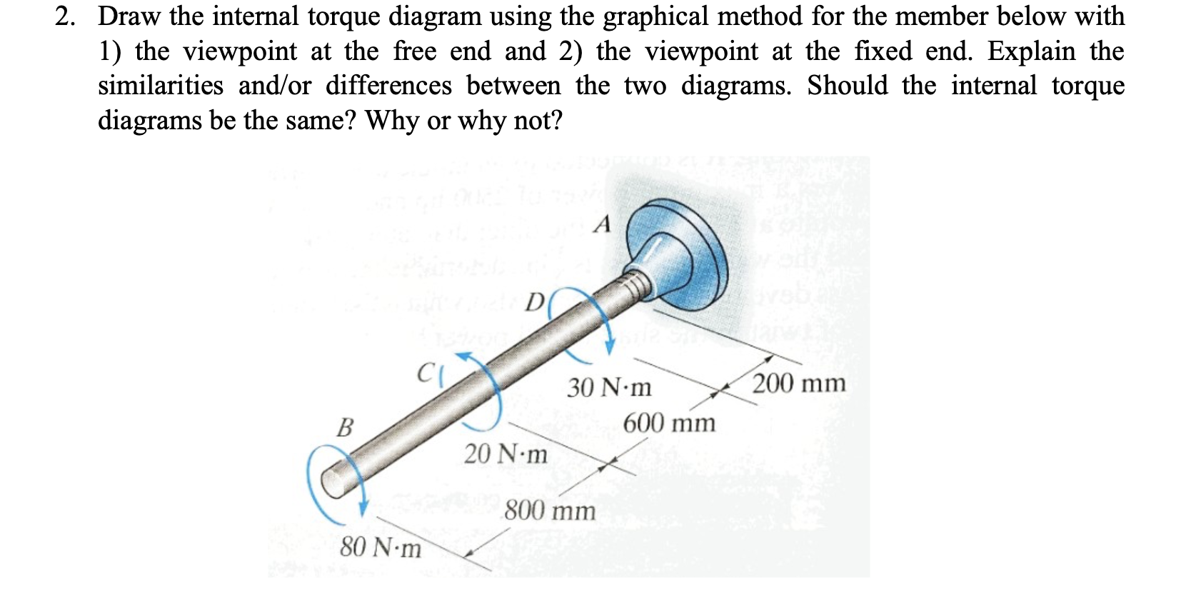 Solved 2. Draw the internal torque diagram using the