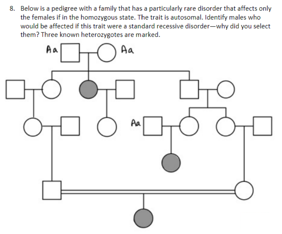 Solved 8. Below is a pedigree with a family that has a | Chegg.com