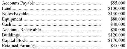 Solved Credit to Accounts Payable for $8,300 | Chegg.com