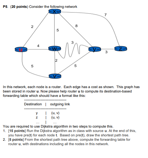 Solved P5. (20 points) Consider the following network 7 N 8 | Chegg.com