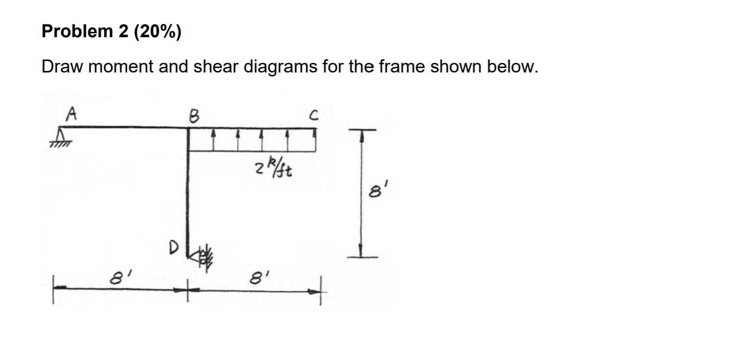 Solved Problem 2 (20%) Draw moment and shear diagrams for | Chegg.com