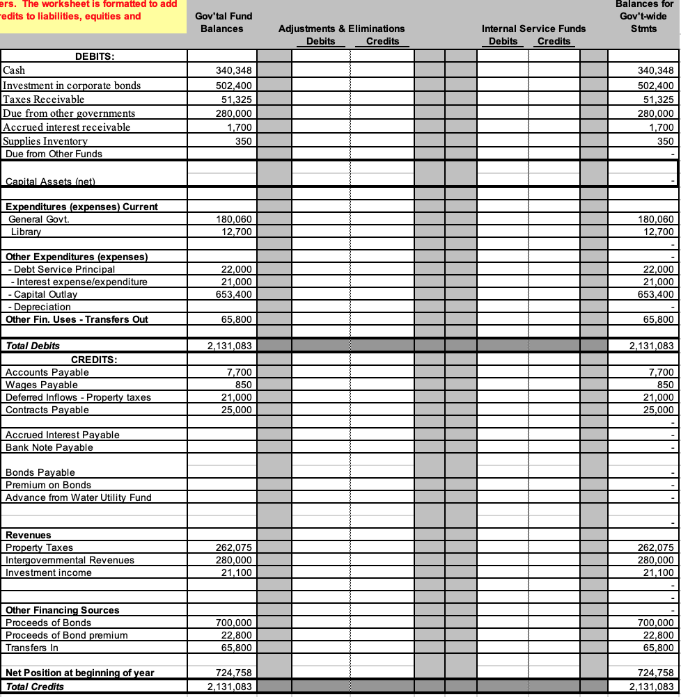 Solved The fund-basis financial statements of Jefferson | Chegg.com