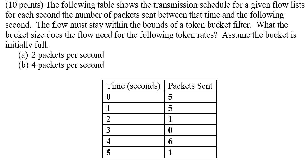 Solved (10 Points) The Following Table Shows The | Chegg.com