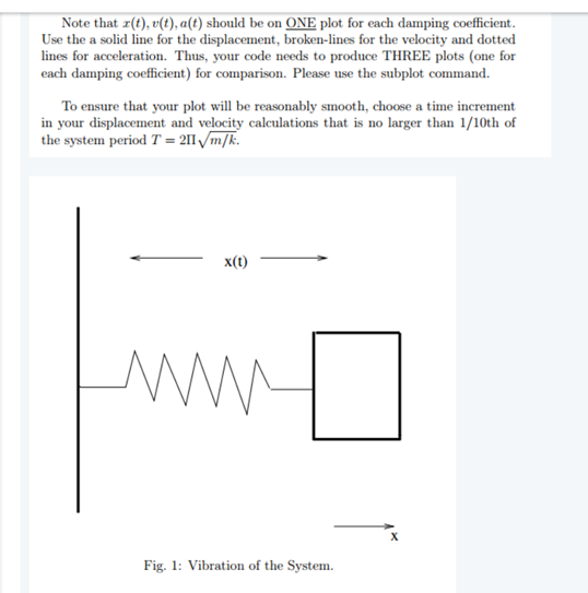 Solved Free Vibration Response Of Single Degree Of Freedom | Chegg.com