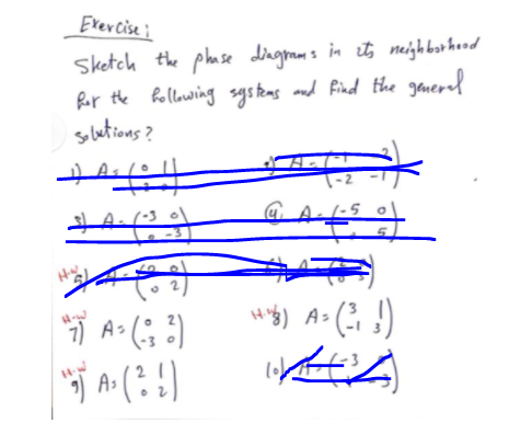 Solved Exercise i -5 Sketch the phase diagrams in its | Chegg.com