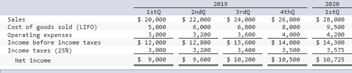 On Reports Results For The Second Quarter And Six Month Period Ended June 30, 2025: The Shocking Numbers You Need To See! - 507v7y3