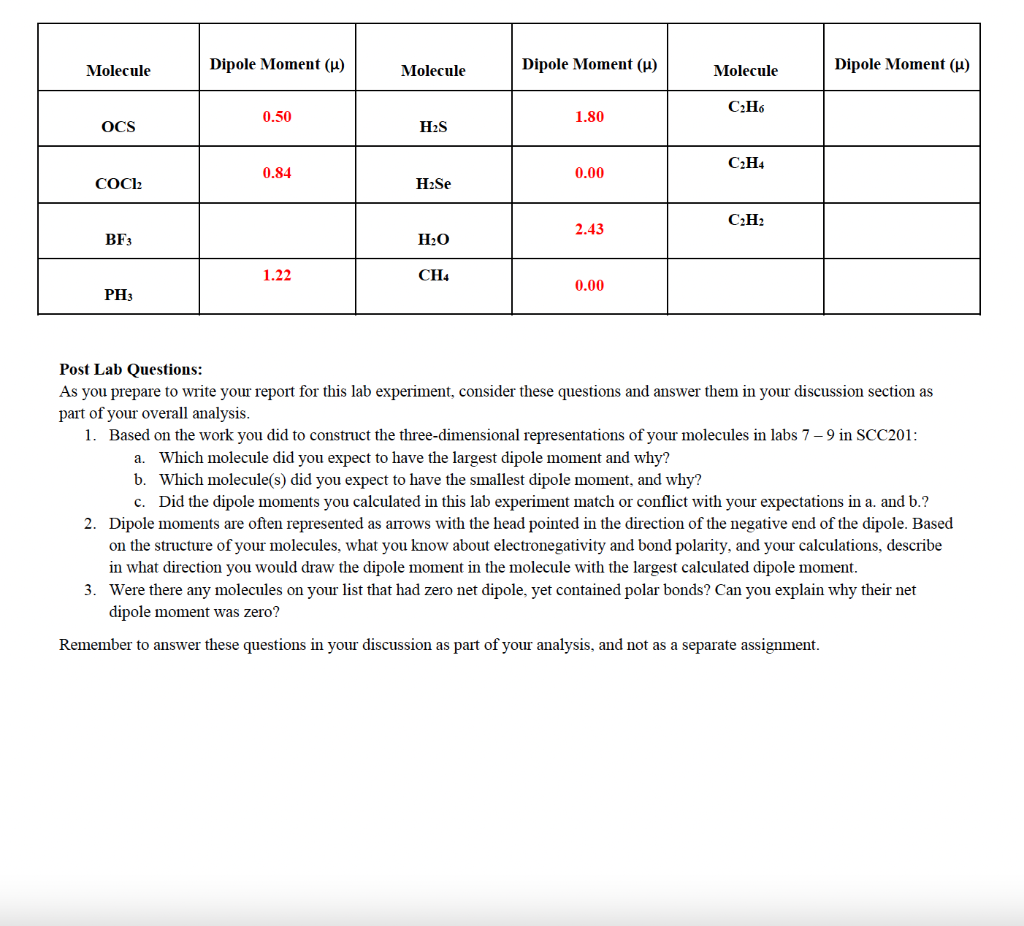 Solved Table 2- To be completed and included in your lab | Chegg.com