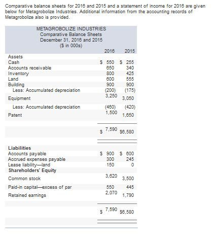 Solved Comparative balance sheets for 2018 and 2015 and a | Chegg.com