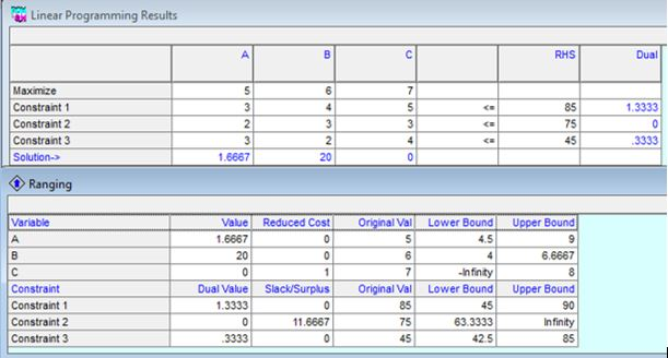 Solved Linear Programming Results RHS Duai Maximize | Chegg.com