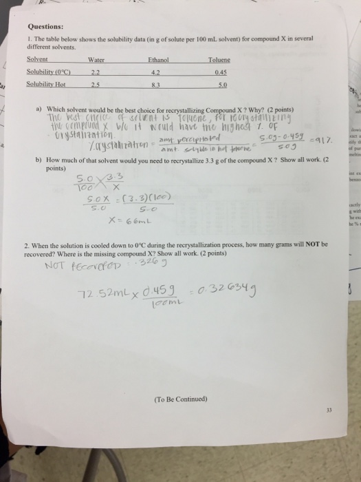Solved Questions: I. The table below shows the solubility | Chegg.com