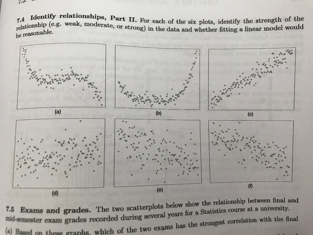 Solved Identify Relationships In OpenIntro Statistics, Find | Chegg.com