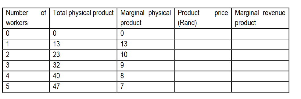 Solved QUESTION 7 (4 Marks)7. The Table Below Relates To | Chegg.com