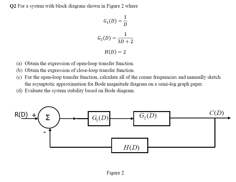 Solved Q2 For a system with block diagram shown in Figure 2 | Chegg.com