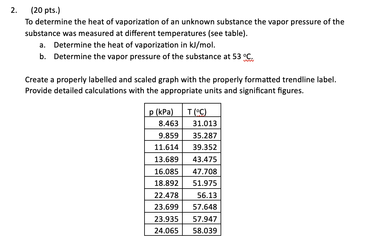 Solved (20 Pts.) To Determine The Heat Of Vaporization Of An | Chegg.com