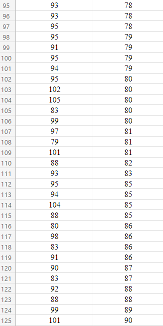 Solved Click on the datafile logo to reference the data. | Chegg.com