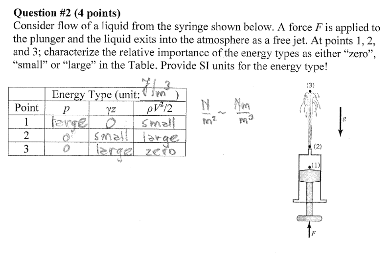 Solved Question #2(4 points) Consider flow of a liquid from | Chegg.com