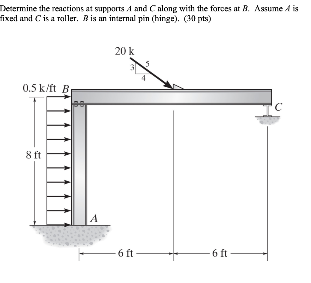 Solved Determine The Reactions At Supports A And C Along | Chegg.com