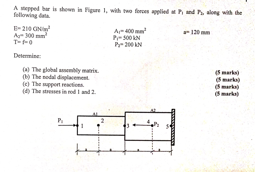 Solved Stepped Bar Is Shown In Figure 1, With Two Forces | Chegg.com