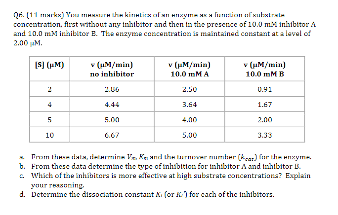 Solved Q6. (11 marks) You measure the kinetics of an enzyme | Chegg.com