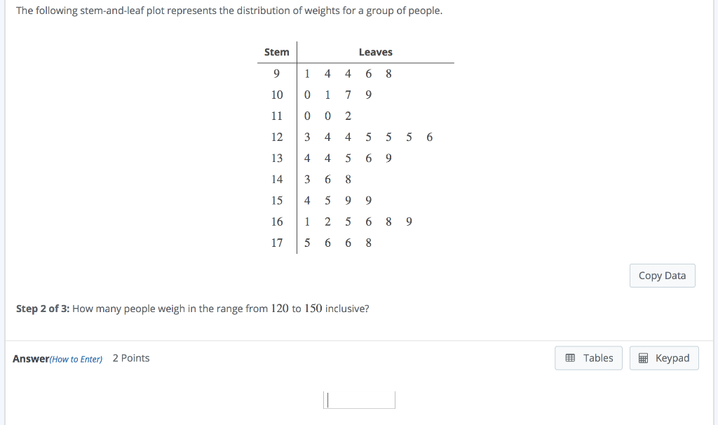 Solved The following stem-and-leaf plot represents the | Chegg.com