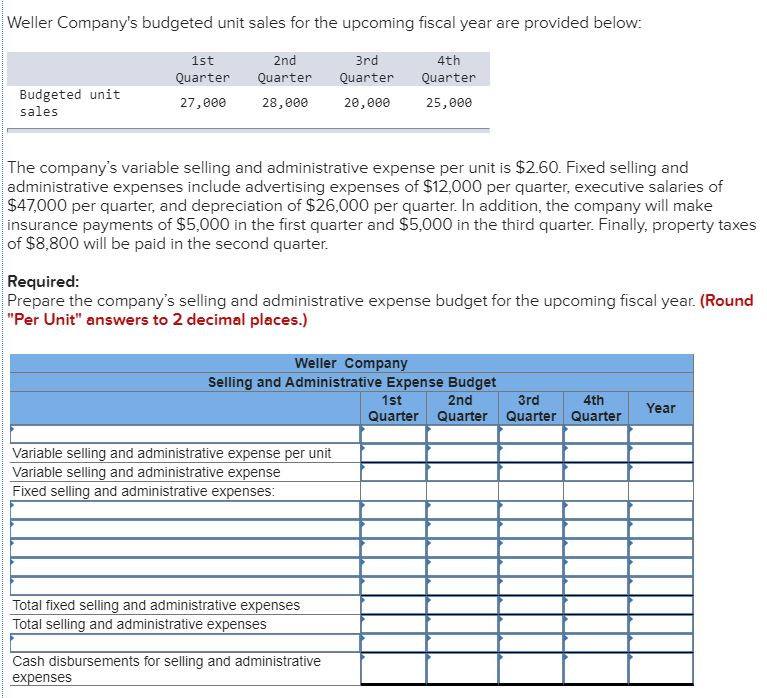 Solved Weller Company's budgeted unit sales for the upcoming | Chegg.com