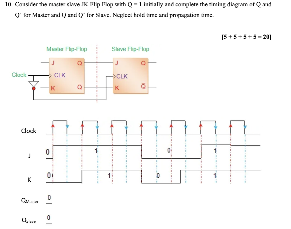 Solved 10. Consider the master slave JK Flip Flop with Q=1 | Chegg.com