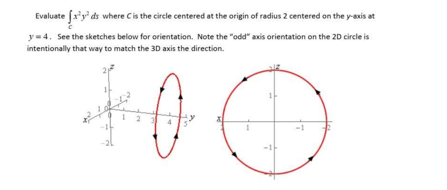 Solved Evaluate (x+y’ds where Cis the circle centered at the | Chegg.com