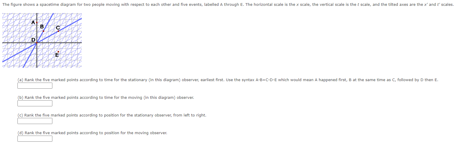 Solved The figure shows a spacetime diagram for two people | Chegg.com