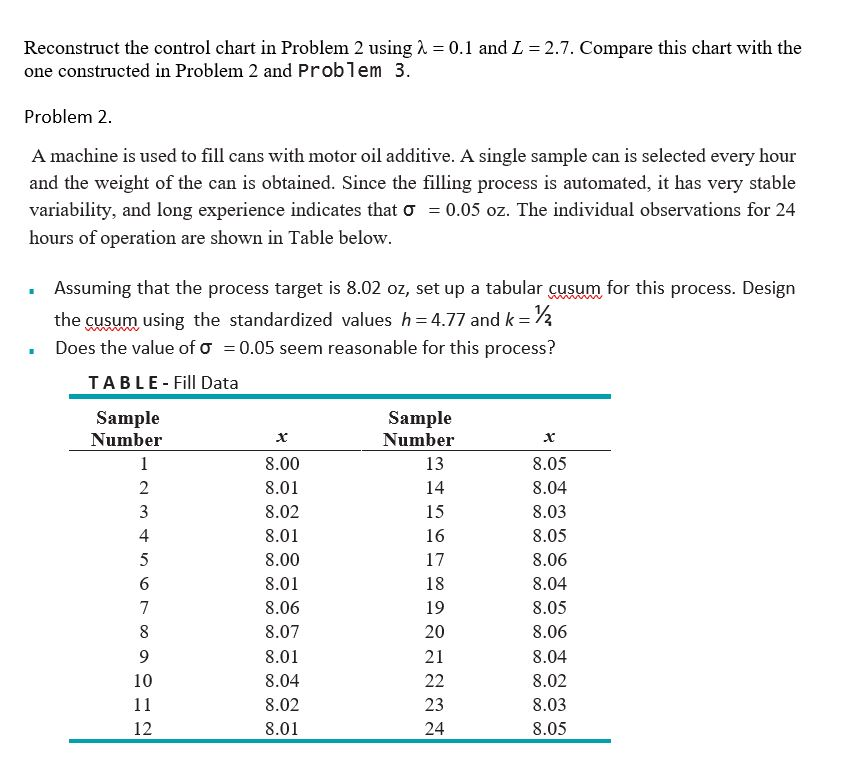 Reconstruct the control chart in Problem 2 using 2 = | Chegg.com