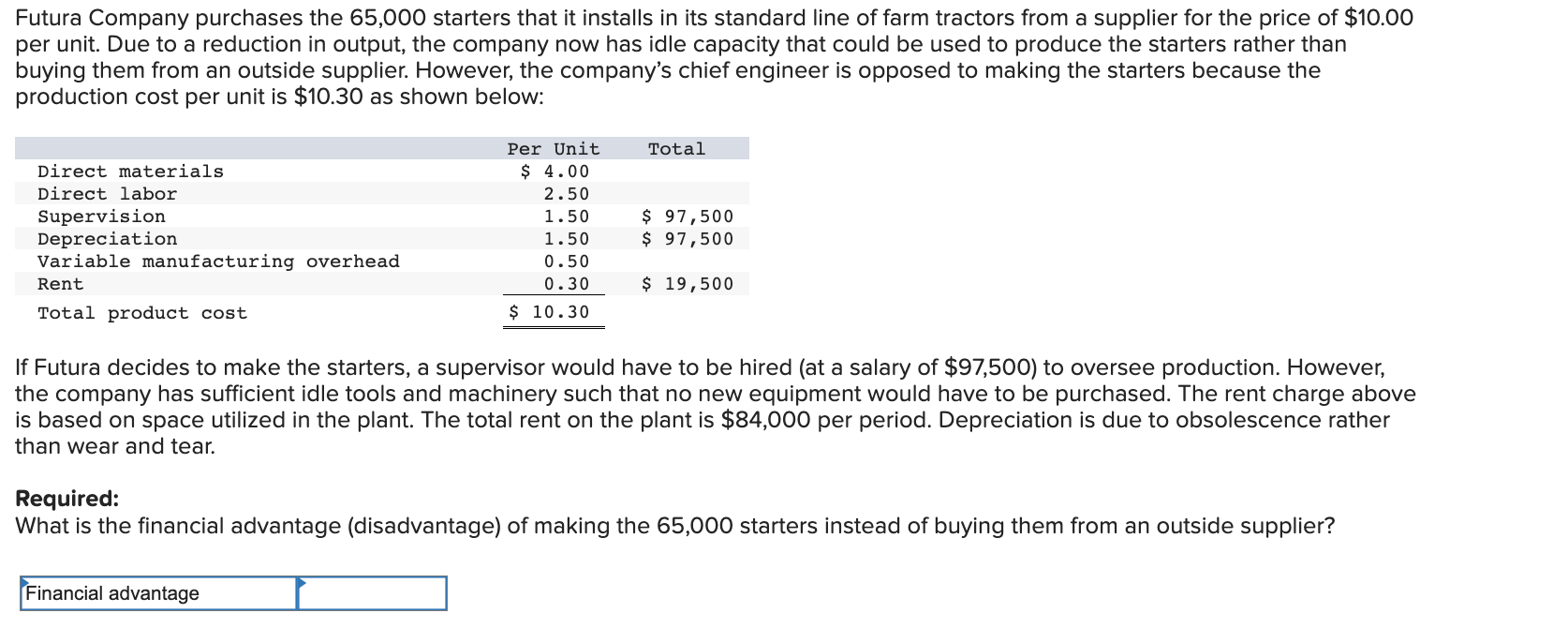 Solved Futura Company purchases the 65,000 starters that it