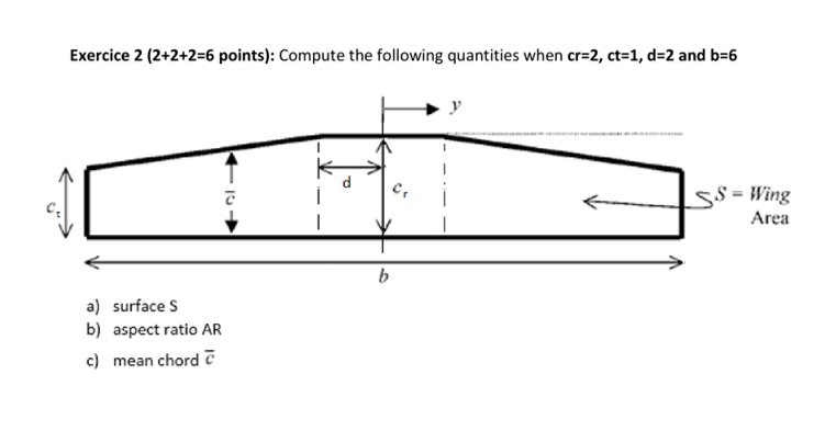 Solved Exercice 2 2 2 2 6 Points Compute The Following Chegg Com