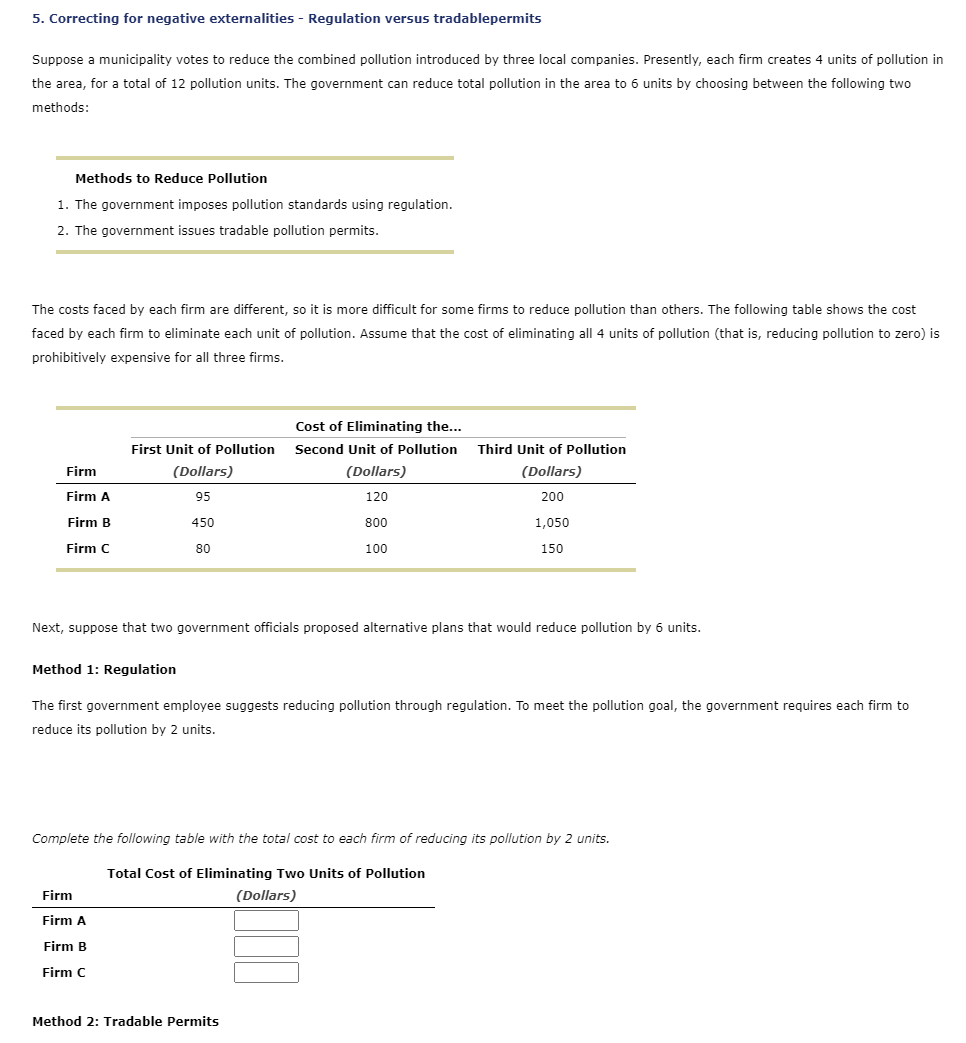 Solved 5. Correcting for negative externalities Regulation