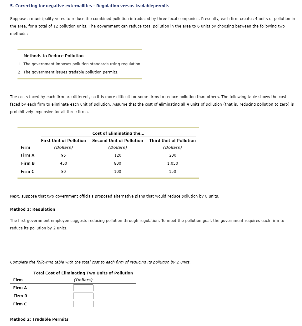 Solved 5. Correcting For Negative Externalities - Regulation | Chegg.com