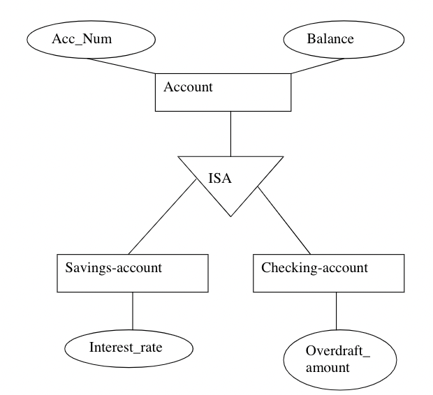 Solved Checking-account Overdraft amount | Chegg.com