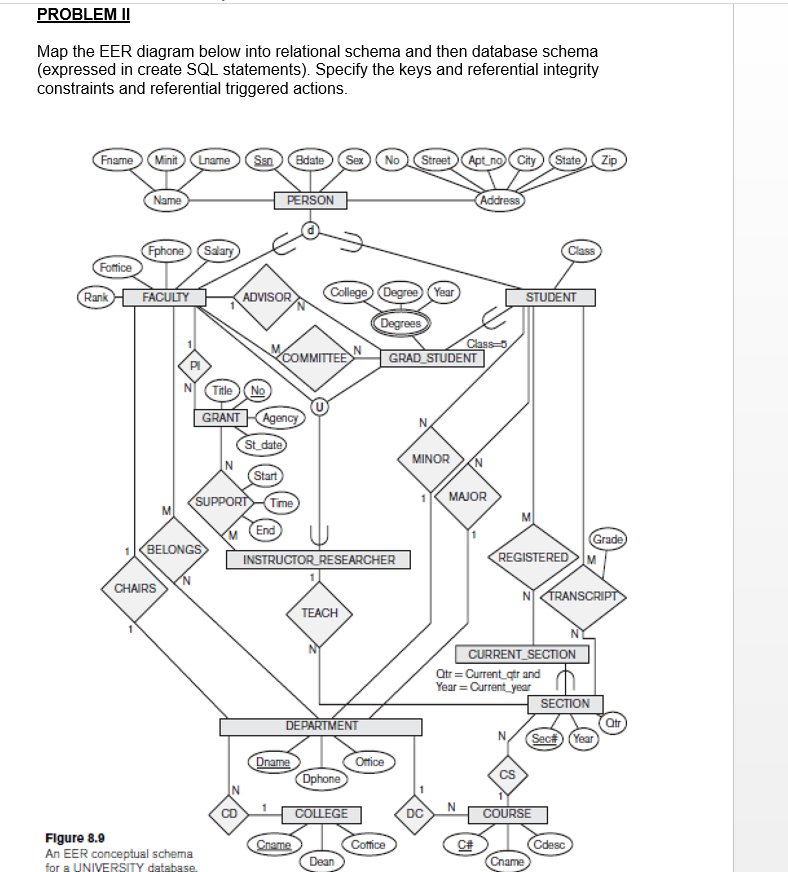 Solved Problem | A) Given the relational schema below, | Chegg.com