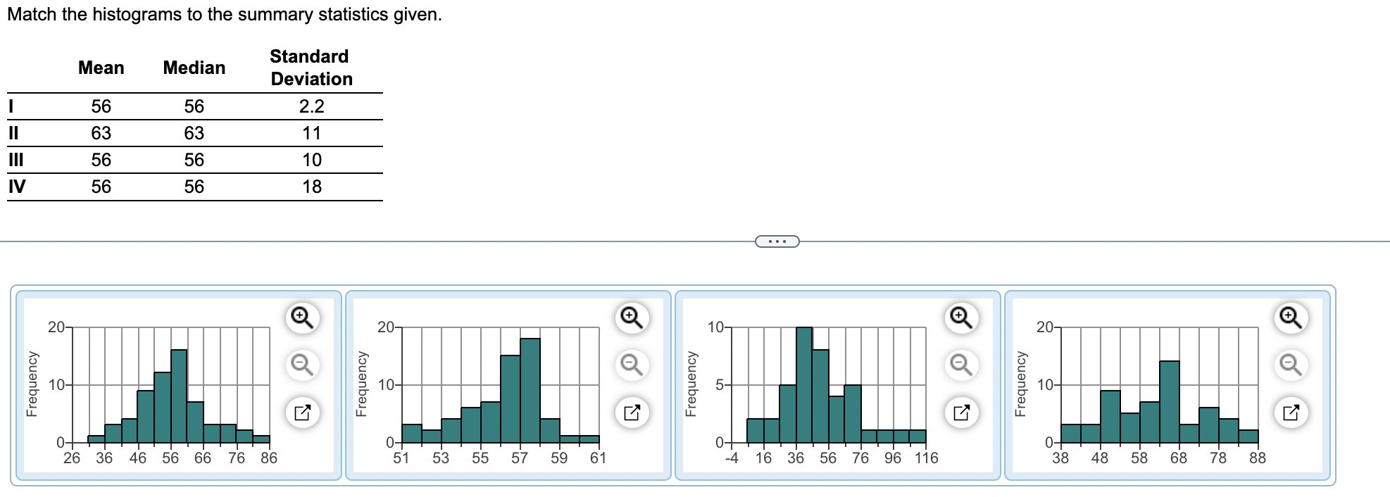 Match the histograms to the summary statistics given.