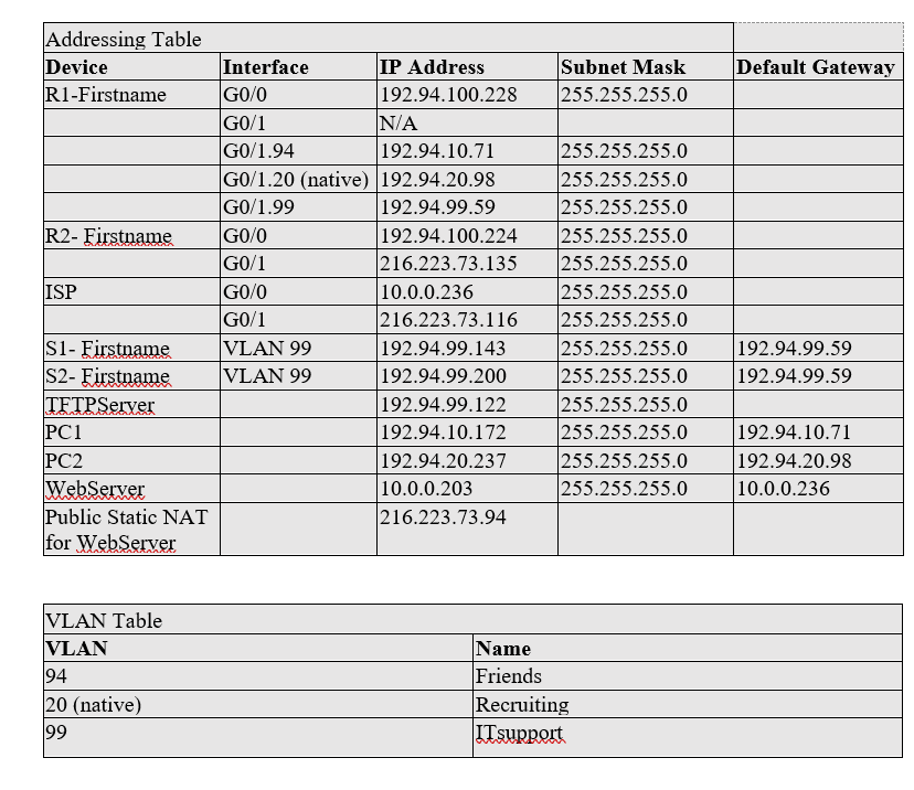 \begin{tabular}{|l|l|l|l|l|} \hline Addressing Table | Chegg.com