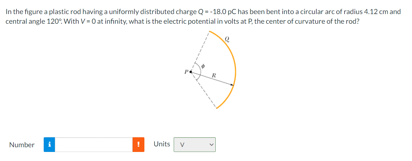 Solved In the figure a plastic rod having a uniformly