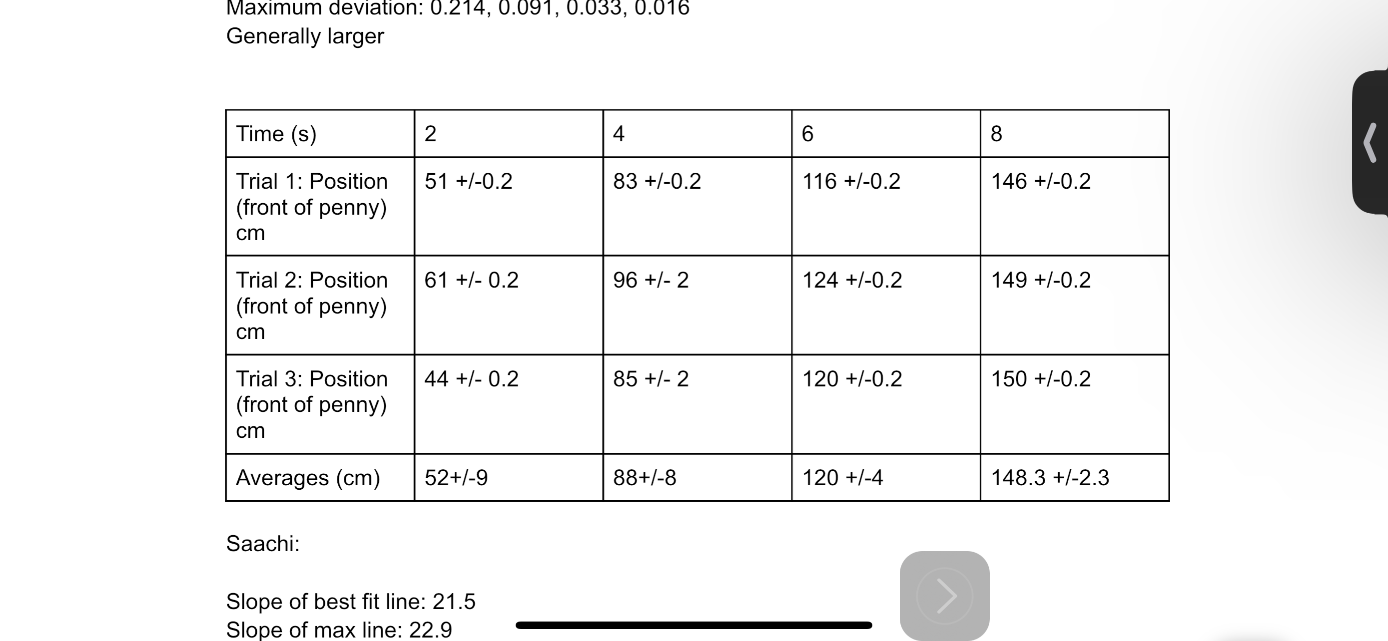 Solved In Lab A1, ﻿﻿you gathered position and time data for | Chegg.com