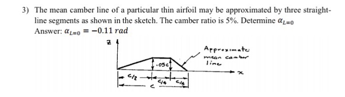 Solved 3) The mean camber line of a particular thin airfoil | Chegg.com