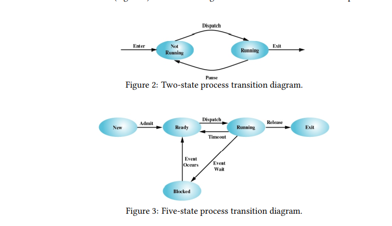 Solved 1.1. Consider the diagram illustrated in Figure 1. | Chegg.com