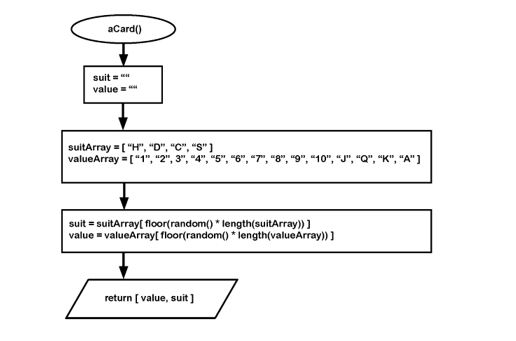 Solved 40) If you were dealing a hand in a card game, why is | Chegg.com