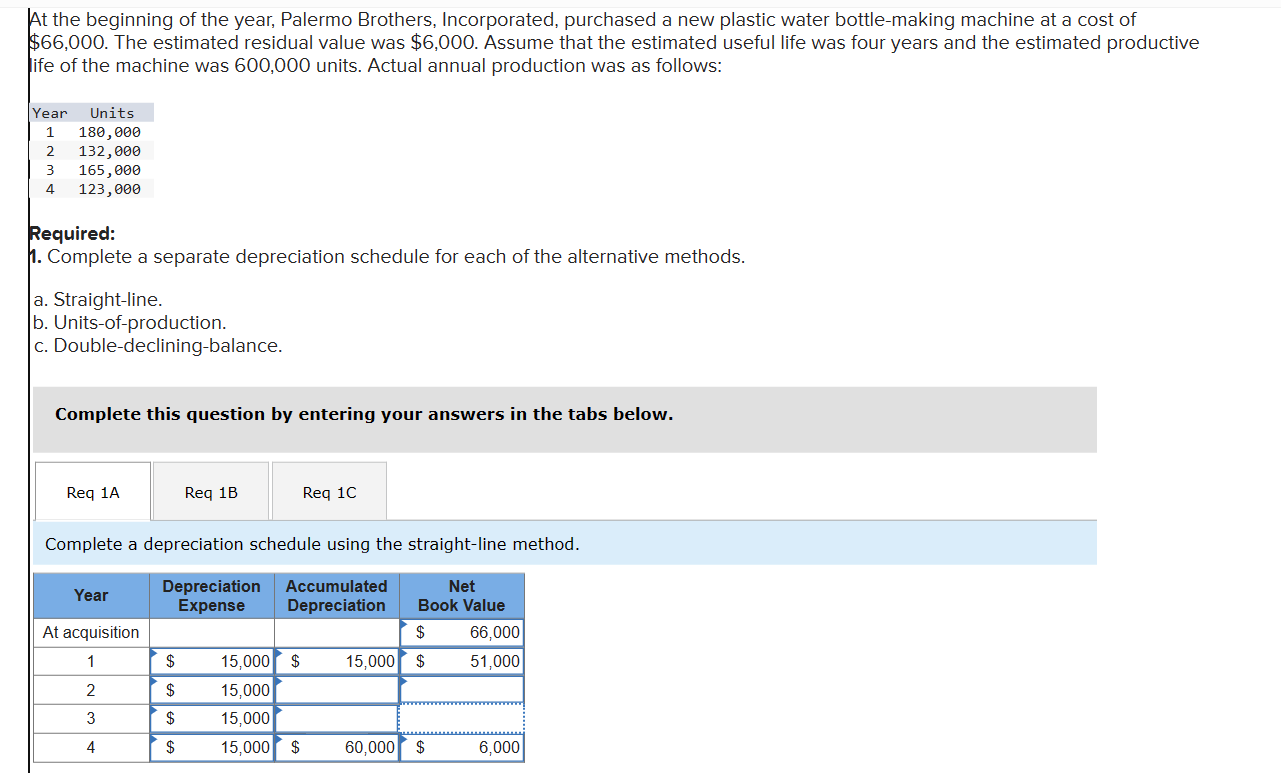 Solved At the beginning of the year, Palermo Brothers,
