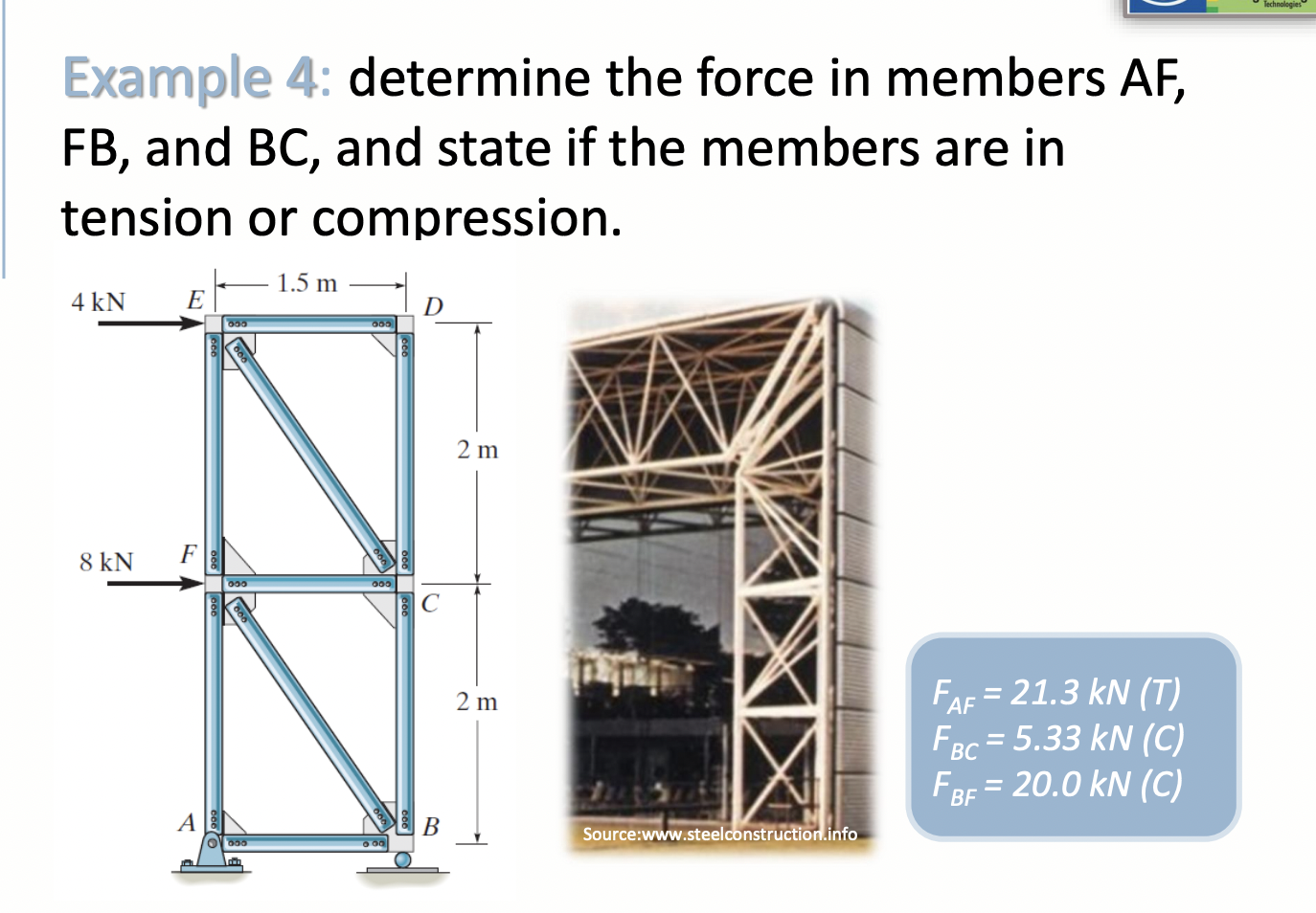 Solved Example 4: determine the force in members AF, FB, and | Chegg.com