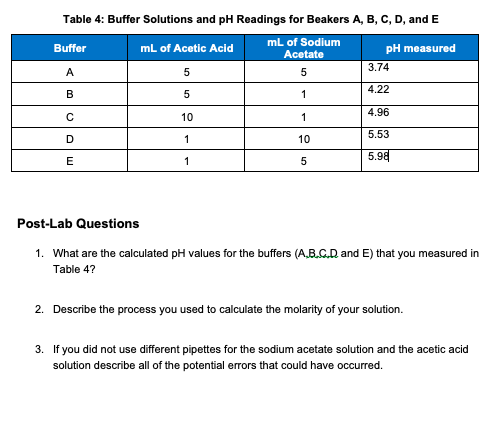 Table 4: Buffer Solutions and pH Readings for Beakers | Chegg.com