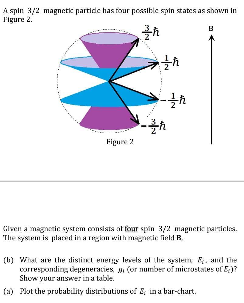 A spin 3/2 magnetic particle has four possible spin | Chegg.com