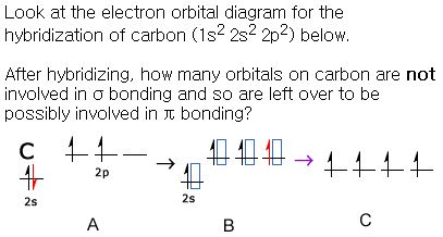 Look At The Electron Orbital Diagram For The Hybridization... | Chegg.com